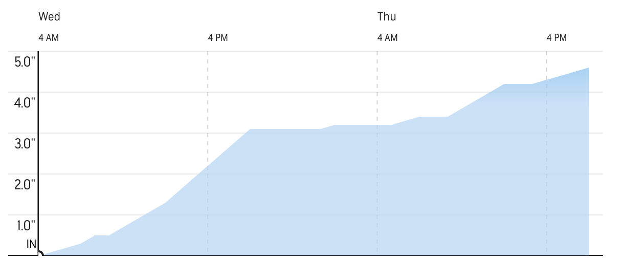 Snow Accumulation Chart 01-24-2023